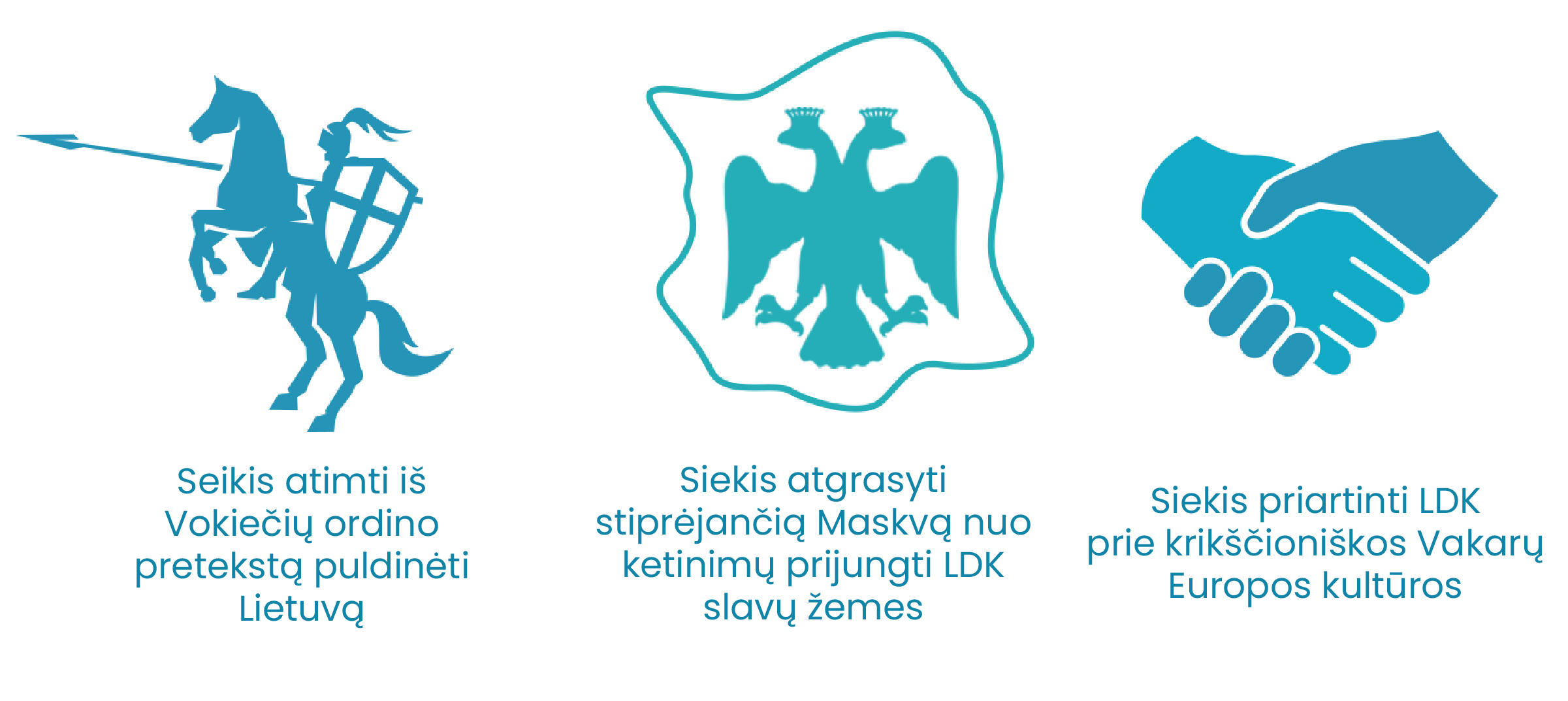 Siekis atimti iš Vokiečių ordino pretekstą puldinėti Lietuvą
Siekis atgrasyti stiprėjančią Maskvą nuo ketinimų prijungti LDK slavų žemes
Siekis priartinti LDK prie krikščioniškos Vakarų Europos kultūros