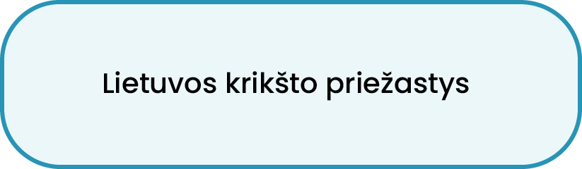 Lietuvos krikšto priežastys