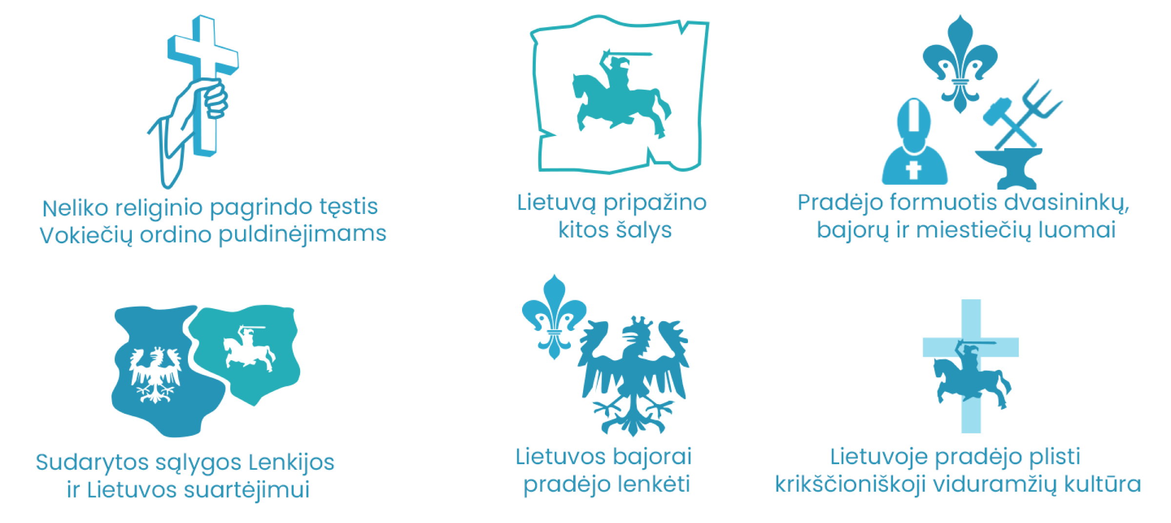 Neliko religinio pagrindo tęstis Vokiečių ordino puldinėjimams
Lietuvą pripažino kitos šalys
Pradėjo formuotis dvasininkų, bajorų ir miestičių luomai
Sudarytos sąlygos Lenkijos ir Lietuvos suartėjimui
Lietuvos bajorai pradėjo lenkėti
Lietuvoje pradėjo plisti krikščioniškoji Viduramžių kultūra